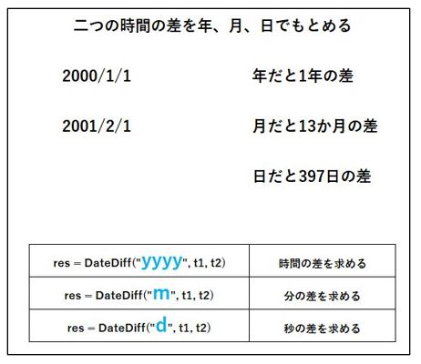 二つの時間の差を計算する Excelvbaでデキる事務職になる