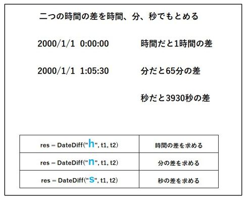 二つの時間の差を計算する Excelvbaでデキる事務職になる